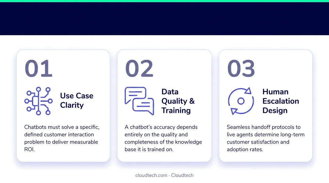 Three key factors determining AI chatbot implementation success for small businesses