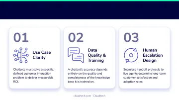 Three key factors determining AI chatbot implementation success for small businesses