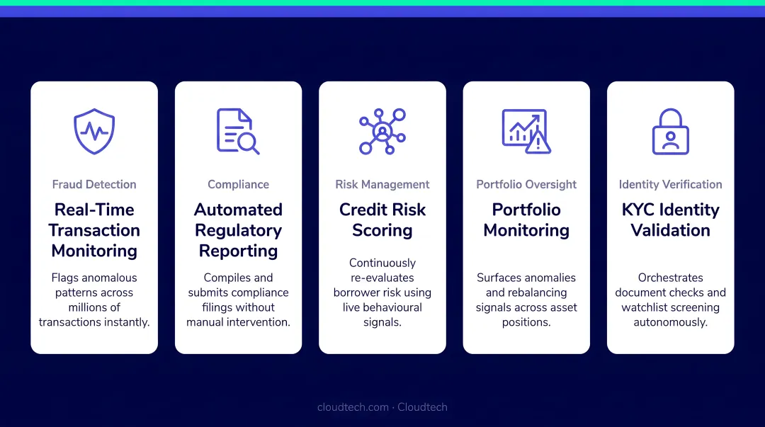 Five agentic AI use cases in financial services fraud detection to portfolio monitoring
