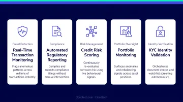 Five agentic AI use cases in financial services fraud detection to portfolio monitoring