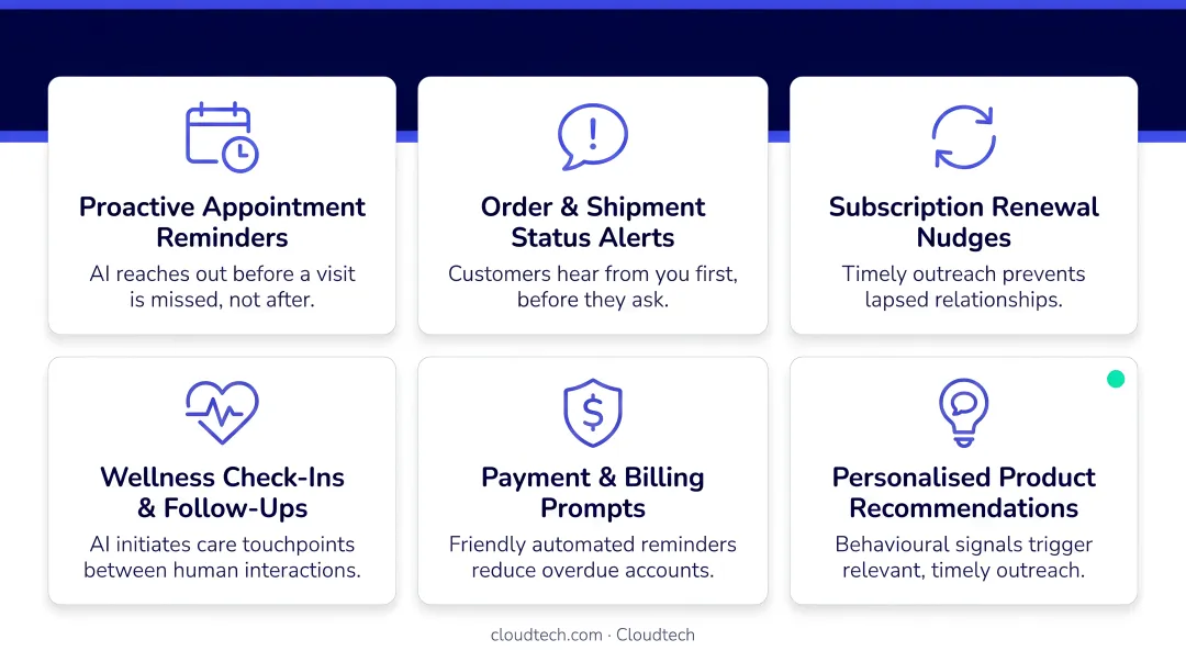 Conversational AI proactive outreach use cases shifting customer service from reactive to anticipatory