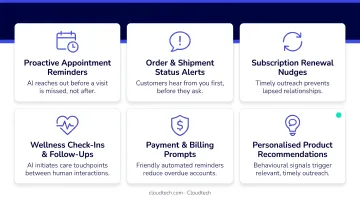 Conversational AI proactive outreach use cases shifting customer service from reactive to anticipatory