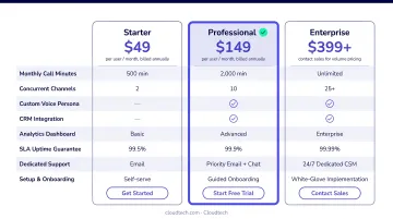 Three-tier AI voice agent pricing comparison table entry mid-range enterprise