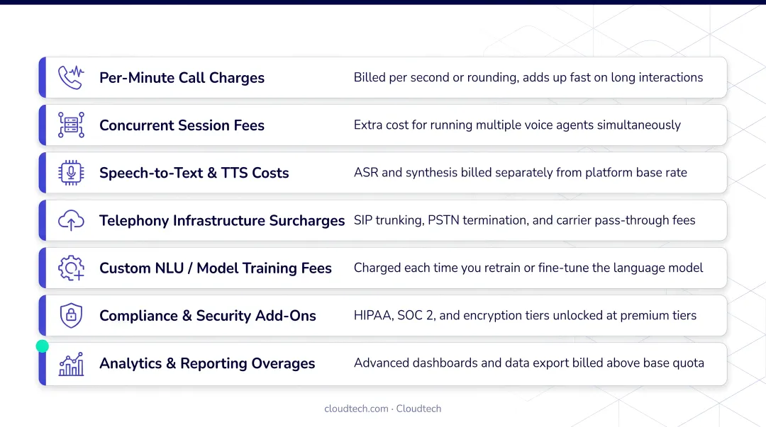 AI voice agent hidden fees checklist with seven common platform surcharges breakdown
