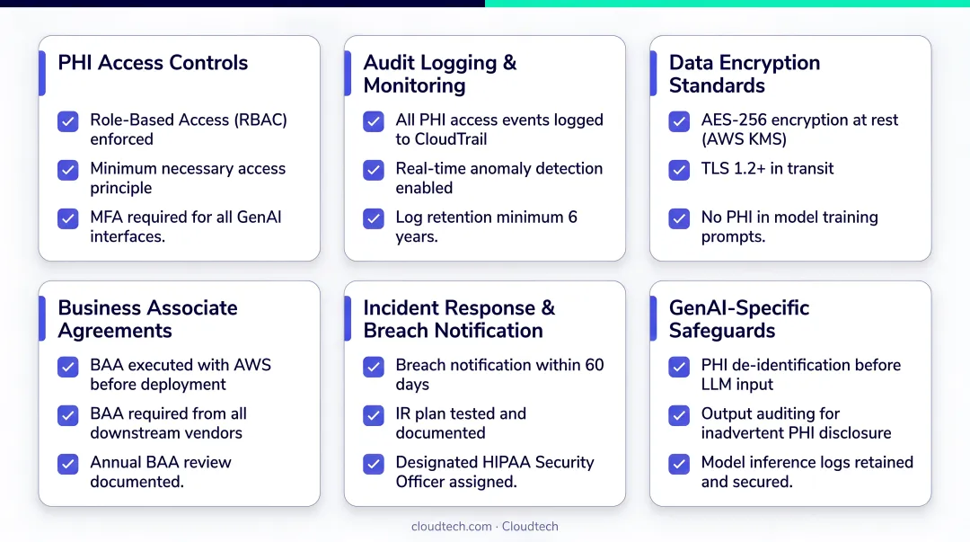 HIPAA compliance requirements checklist for GenAI healthcare billing deployments
