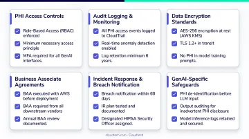 HIPAA compliance requirements checklist for GenAI healthcare billing deployments