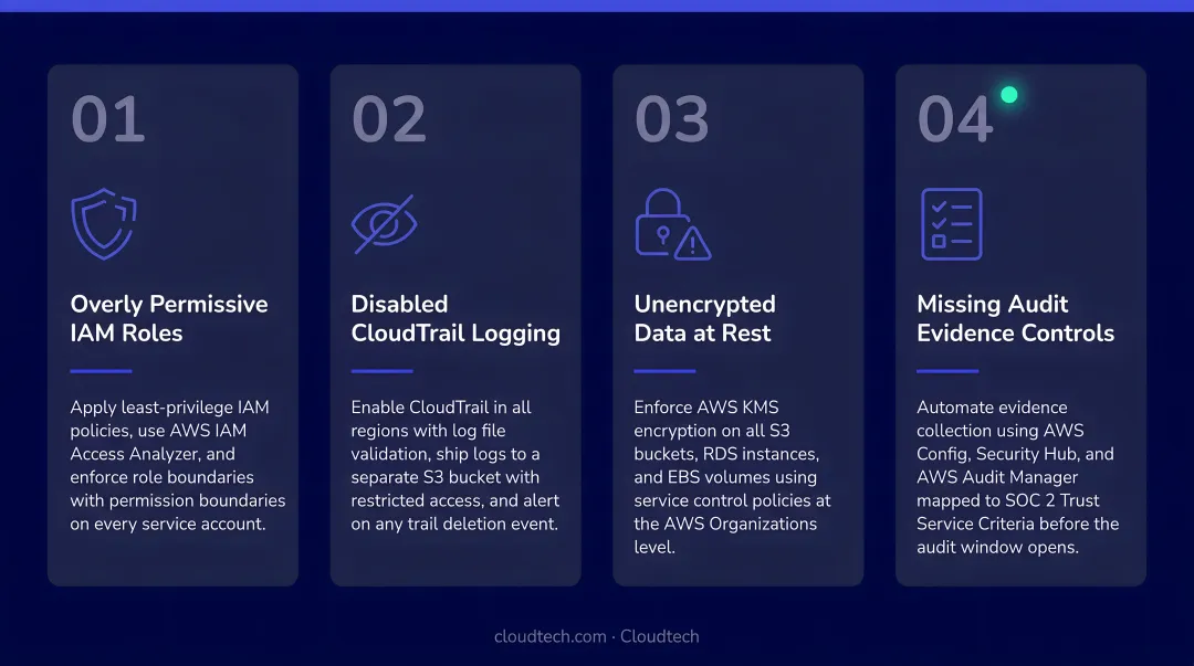 Four common SOC 2 compliance mistakes on AWS with prevention tips infographic