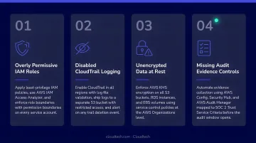 Four common SOC 2 compliance mistakes on AWS with prevention tips infographic