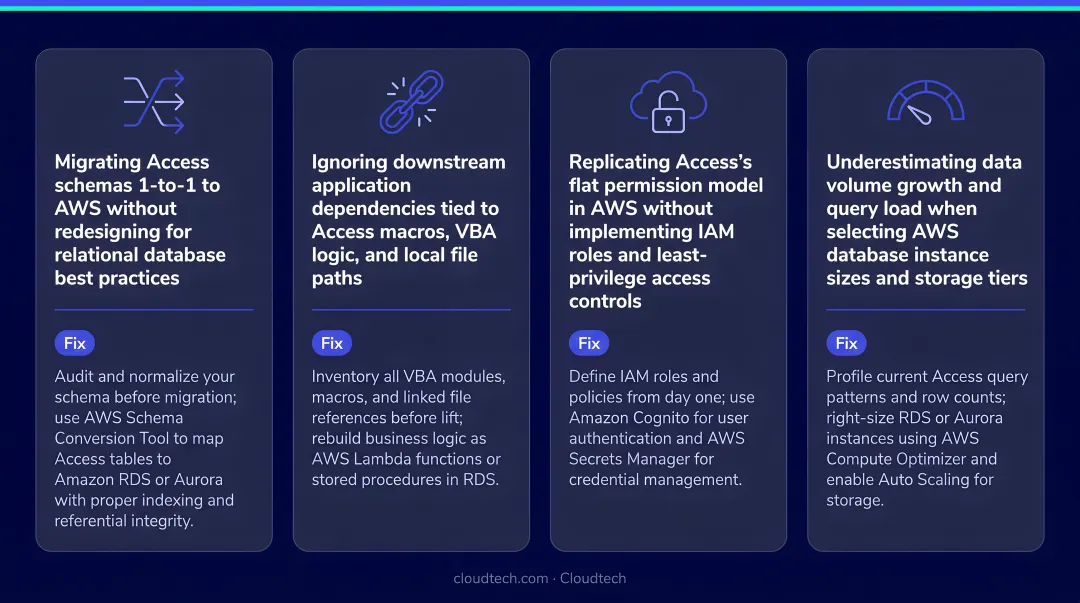 Four common MS Access to AWS migration mistakes and how to avoid them