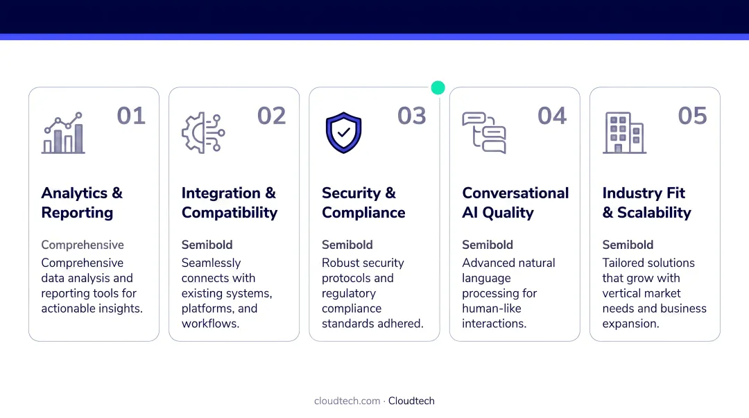Five-criteria AI chatbot evaluation framework from analytics to industry fit