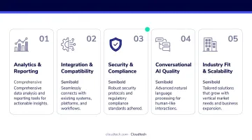 Five-criteria AI chatbot evaluation framework from analytics to industry fit