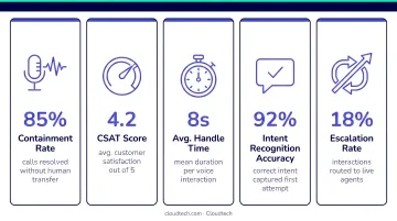Five post-launch AI voice chatbot KPIs to track performance and improvement over time