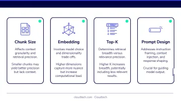 Four key RAG performance parameters chunk size embedding top-k and prompt design