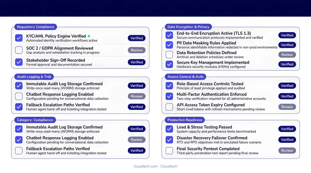 Fintech chatbot compliance audit trail verification checklist before production go-live