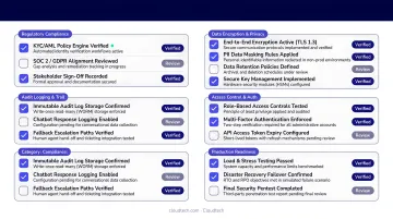 Fintech chatbot compliance audit trail verification checklist before production go-live