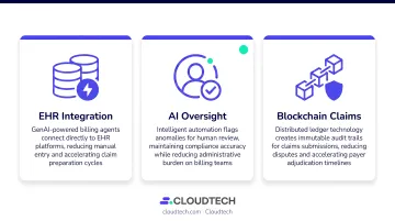 Three future GenAI healthcare billing trends EHR integration oversight and blockchain claims
