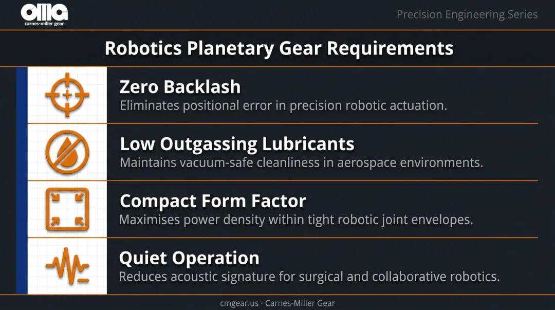 Four key planetary gear design constraints for robotics and automation applications