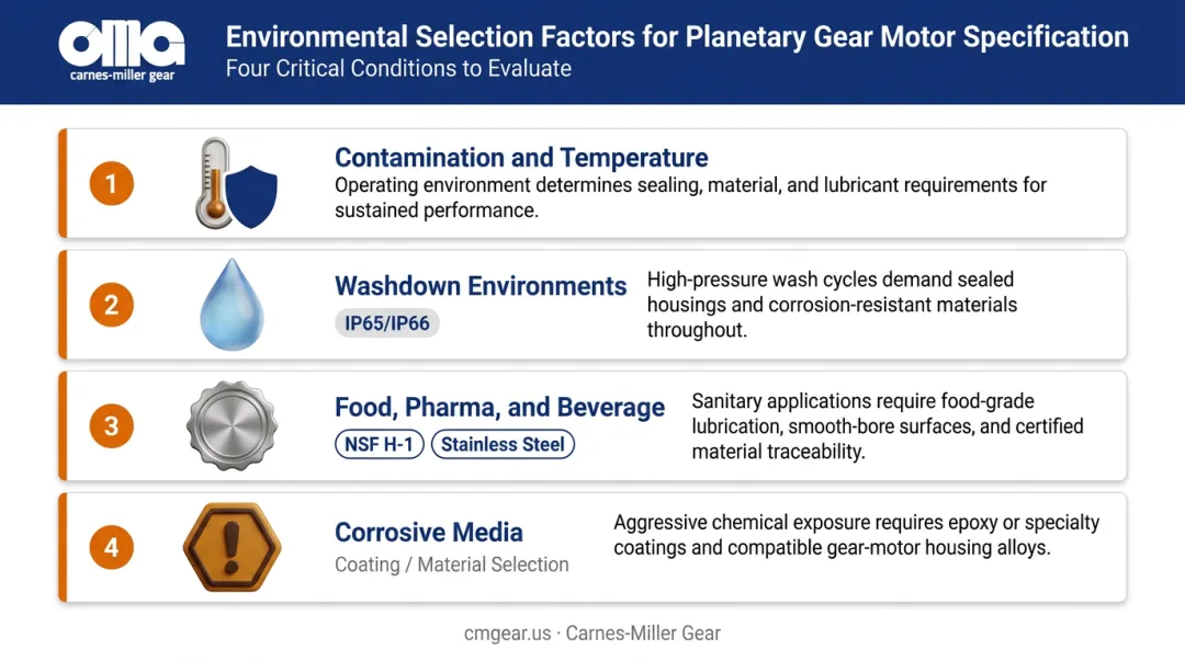Planetary gear motor selection checklist covering environment sealing lubrication and material factors