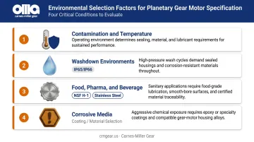 Planetary gear motor selection checklist covering environment sealing lubrication and material factors