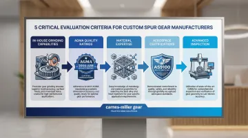 Infographic