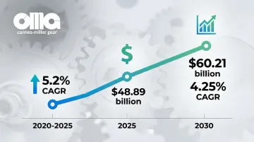 Infographic