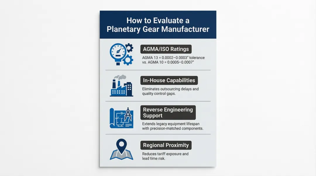 Four key planetary gear manufacturer selection criteria comparison infographic with AGMA ratings