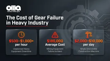Custom gear downtime cost statistics for mining construction and heavy industry sectors