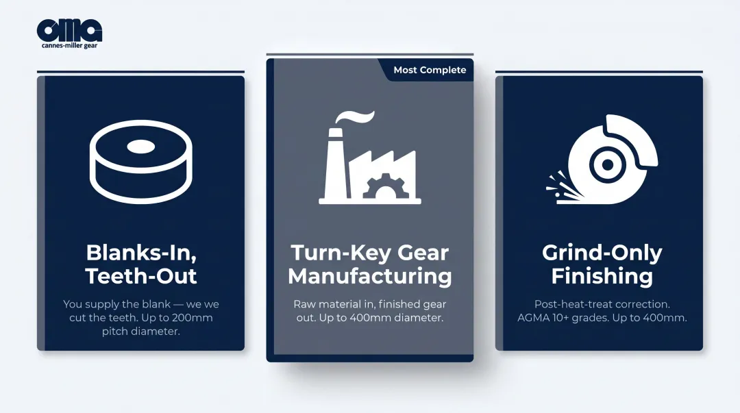Three custom gear cutting service models comparison from blanks-in to turn-key manufacturing
