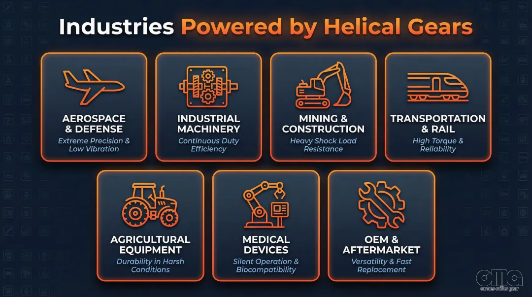 Helical gear industry applications comparison across aerospace mining rail and medical sectors