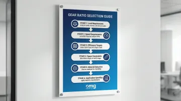 Infographic