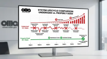 Infographic