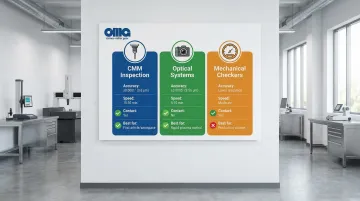 Infographic