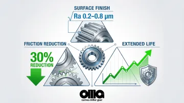 Infographic