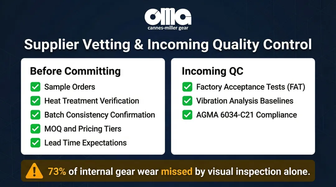 Wholesale gear supplier due diligence checklist with quality control verification steps