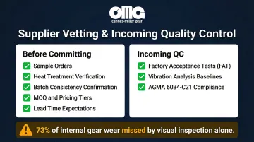 Wholesale gear supplier due diligence checklist with quality control verification steps