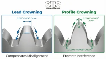 Infographic