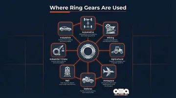 Ring gear industrial applications across seven sectors including aerospace defense and mining