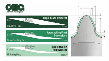 Infographic