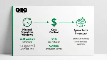 Infographic