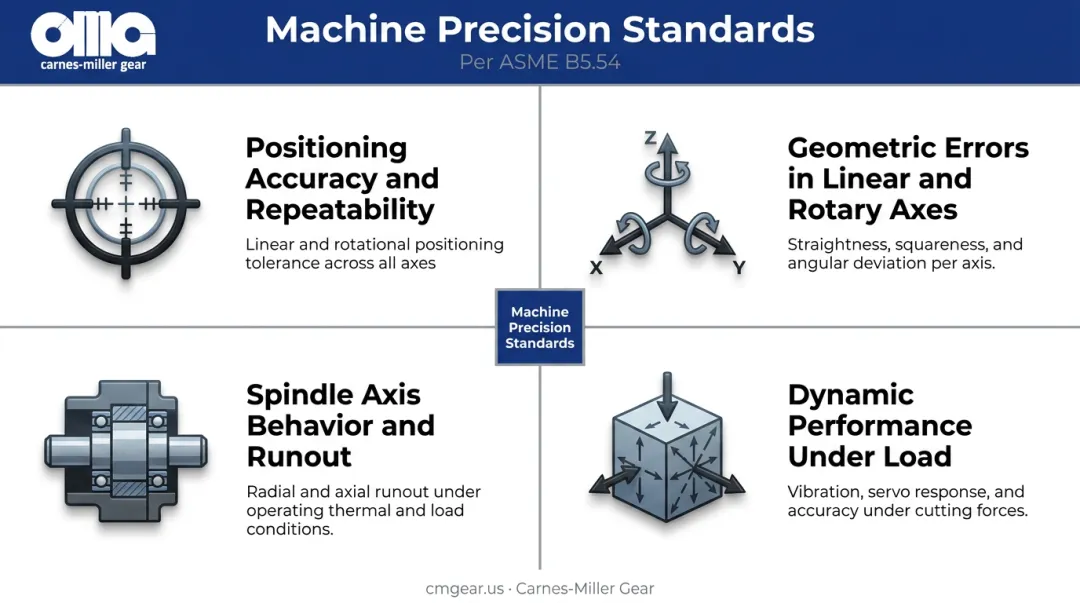 Four key ASME B5.54 CNC machining center precision performance evaluation criteria