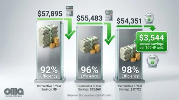 Infographic
