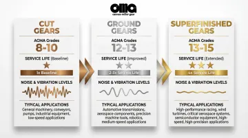 Infographic