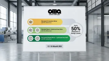 Infographic