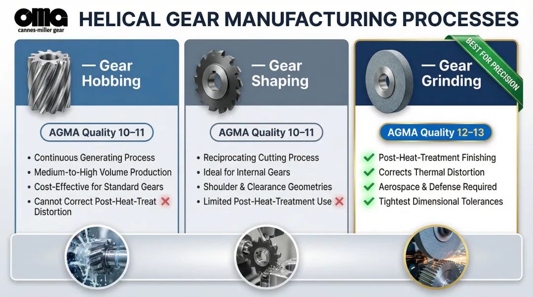 Helical gear manufacturing process comparison hobbing shaping and grinding AGMA quality grades