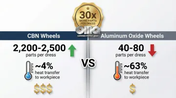 Infographic