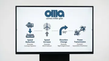 Infographic