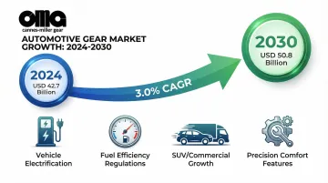 Infographic