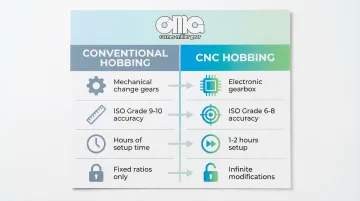 Infographic
