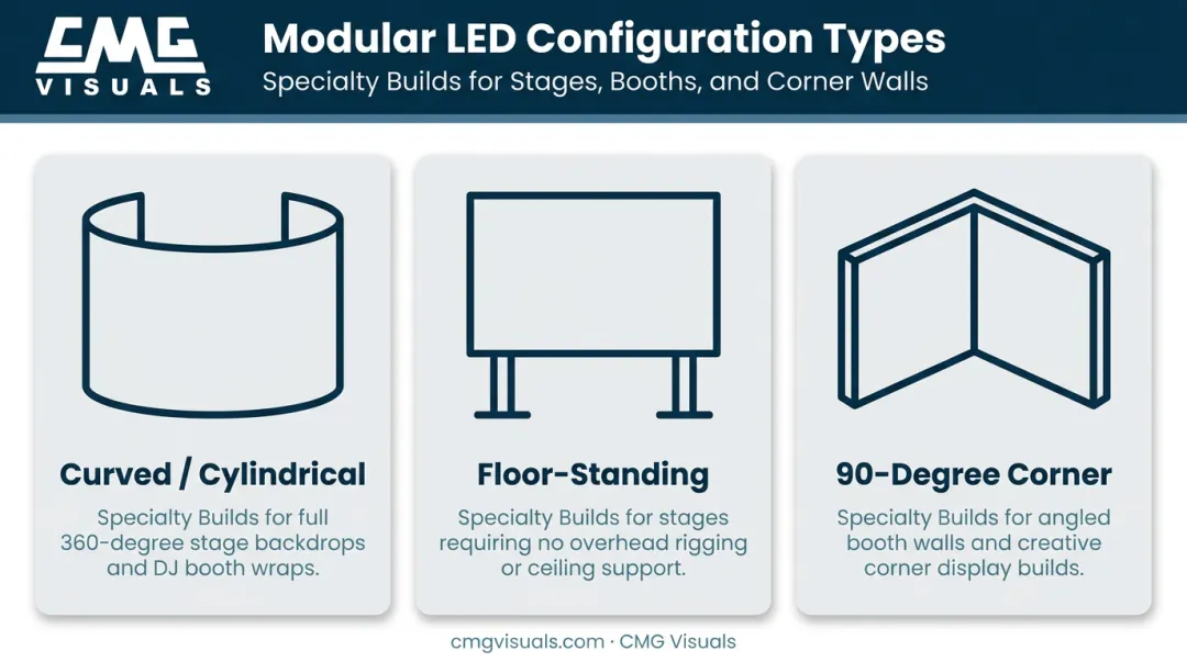 Three modular LED display configurations for event and trade show booths