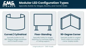 Three modular LED display configurations for event and trade show booths